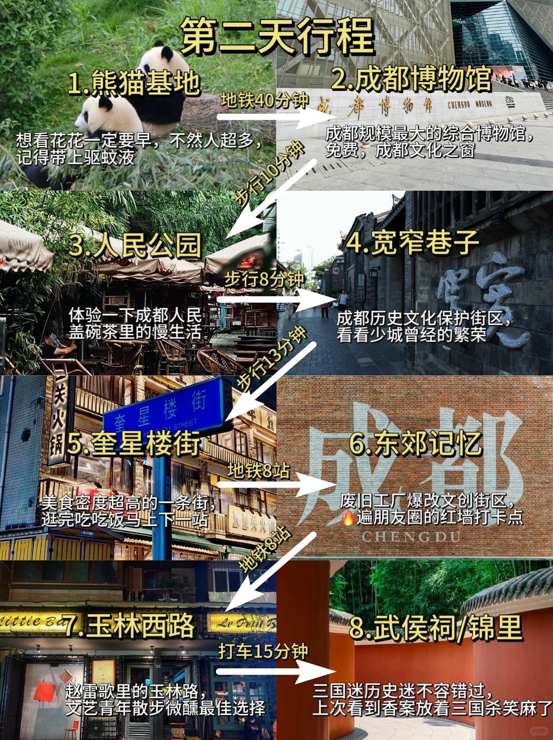 ⚠️成都三天咋个耍？收藏这份精华行程攻略❗️_2_兔兔超爱玩（成都攻略版）_来自小红书网页版