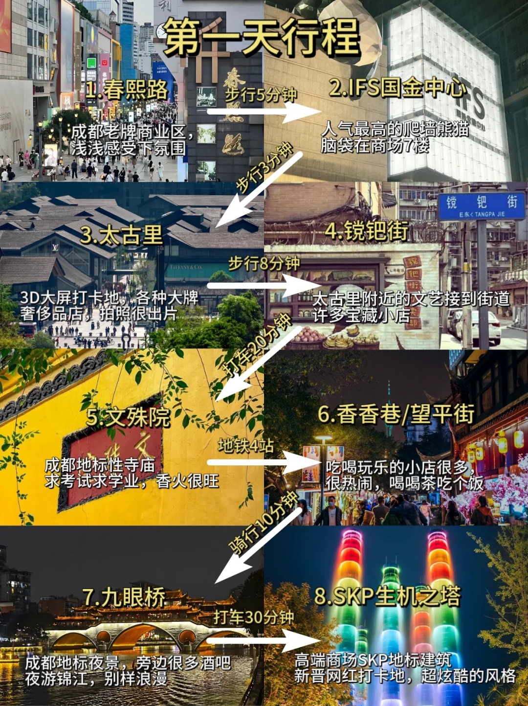 ⚠️成都三天咋个耍？收藏这份精华行程攻略❗️_1_兔兔超爱玩（成都攻略版）_来自小红书网页版